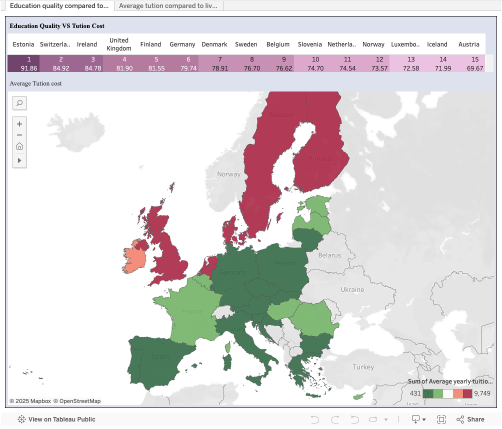 Education Quality vs Tuition Cost